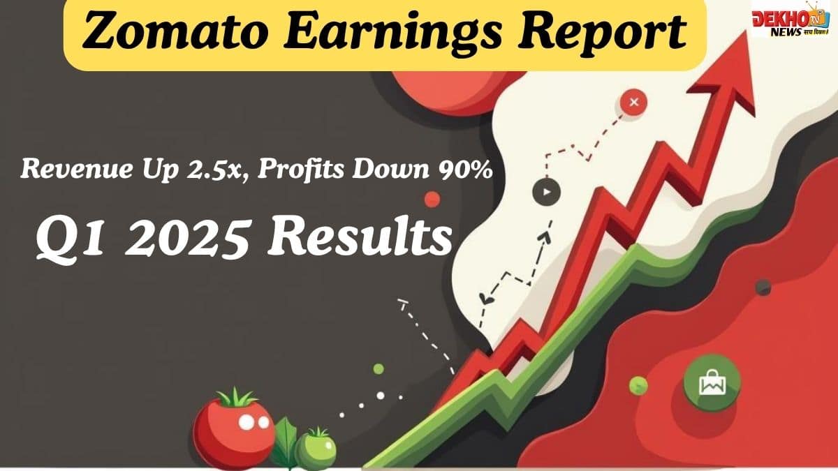 Infographic showing Zomato Q1 2025 results: Blinkit revenue up 155%, net profit down 90%, stock price up 15%
