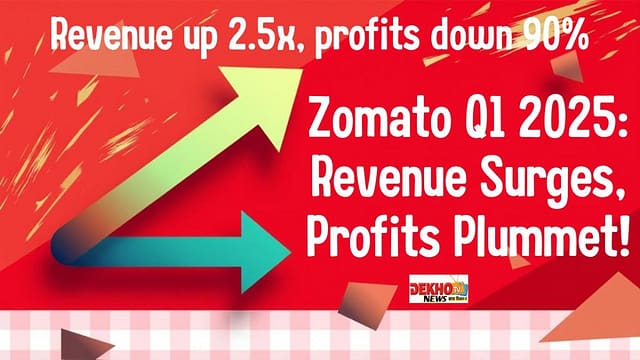 Infographic showing Zomato Q1 2025 results: Blinkit revenue up 155%, net profit down 90%, stock price up 15%